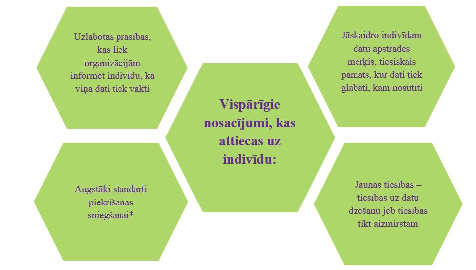 Vispārējie nosacījumi