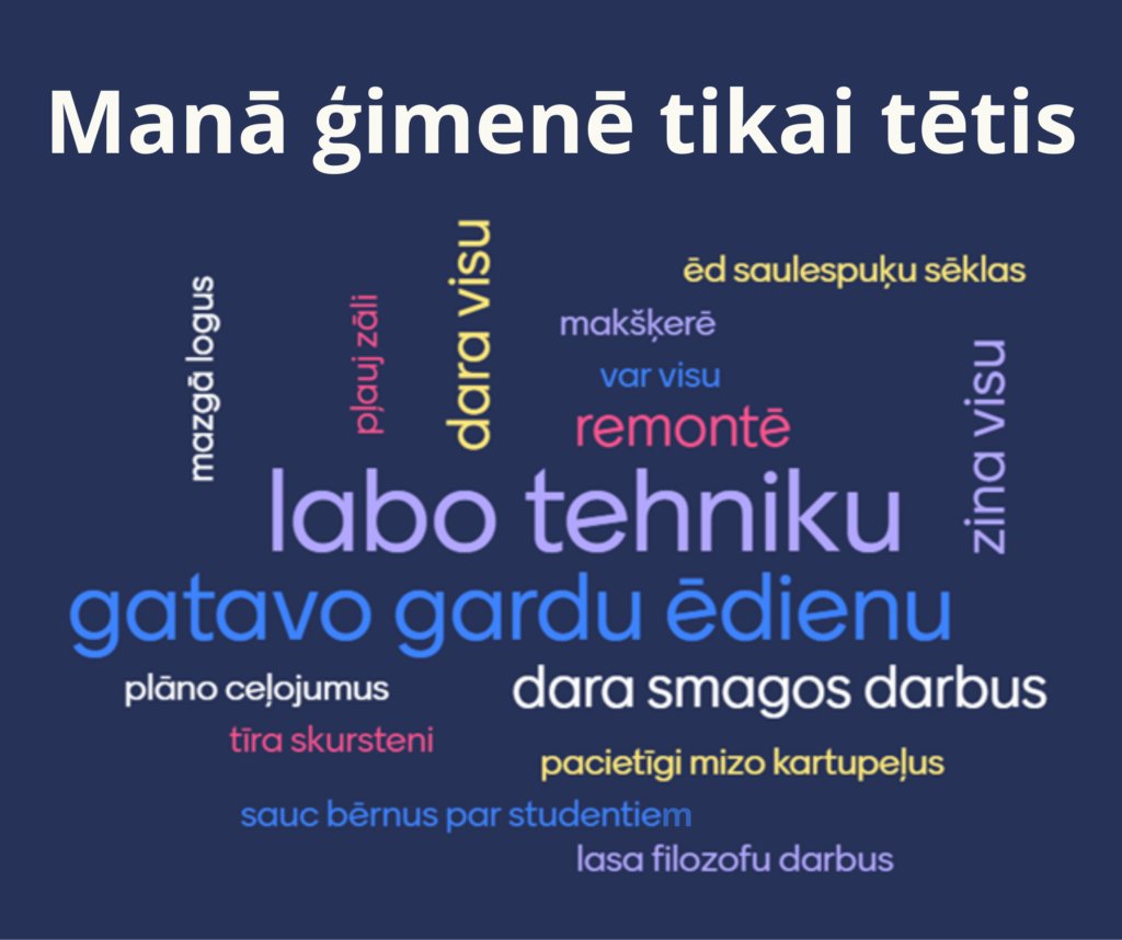 Tumši zils fons. Virsraksts - Manā ģimenē tikai tētis. Zem virsraksta vārdu mākonis ar vārdiem: mazgā logus, pļauj zāli, dara visu, ēd saulespuķu sēklas, makšķerē, var visu, remontē, zina visu, labo tehniku, gatavo gardu ēdienu, plāno ceļojumus, dara smagos darbus, tīra skursteni, pacietīgi mizo kartupeļus, sauc bērnus par studentiem, lasa filozofu darbus. 