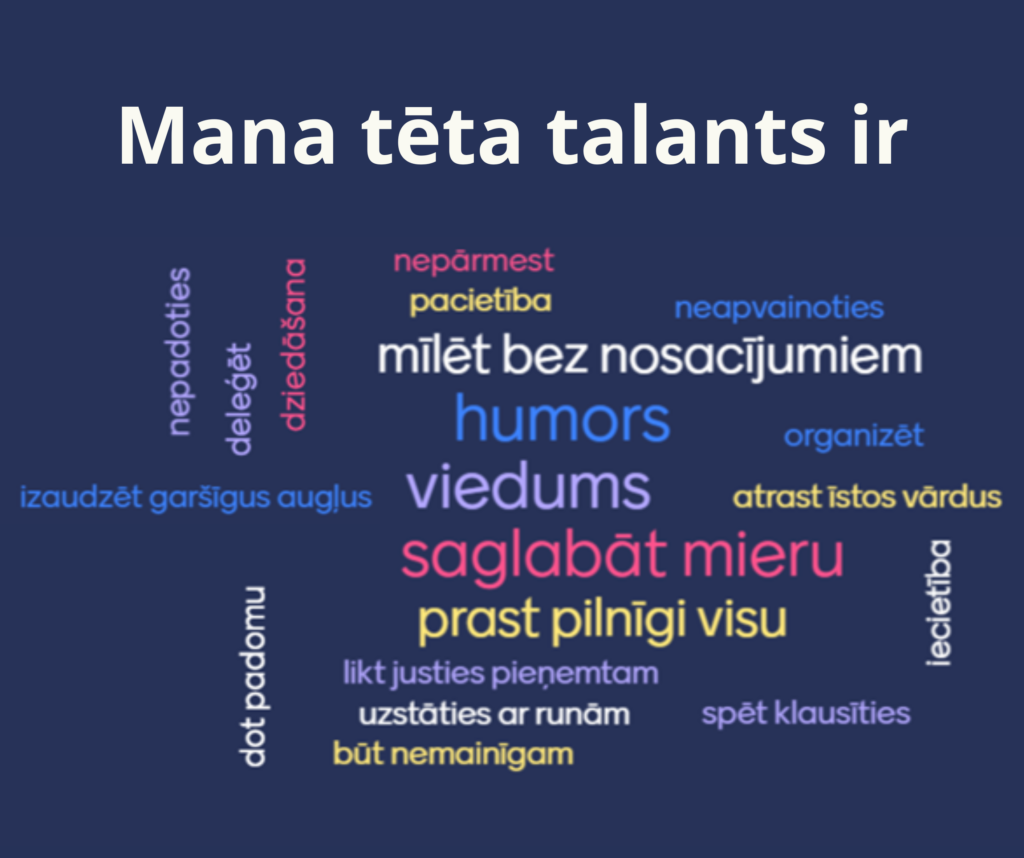 Tumši zils fons. Virsraksts - Mana tēta talants ir. Zem virsraksta vārdu mākonis ar vārdiem: nepadoties, deleģēt, dziedāšana, nepārmest, pacietība, neapvainoties, mīlēt bez nosacījumiem, humors, viedums, saglabāt mieru, izaudzēt garšīgus augļus, organizēt, atrast īsts vārdus, iecietība, prast pilnīgi visu, likt justies pieņemtam, uzstāties ar runām, būt nemainīgam, spēt klausīties, dot padomu.