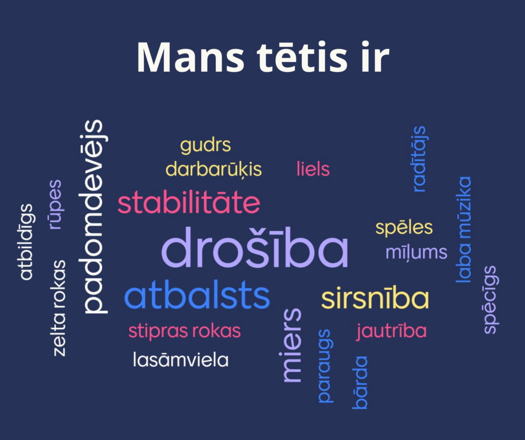 Tumši zils fons. Virsraksts - Mans tētis ir. Zem virsraksta vārdu mākonis ar vārdiem: atbildīgs, zelta rokas, rūpes, padomdevējs, gudrs, darbarūķis, stabilitāte, drošība, atbalsts, stipras rokas, lasāmviela, liels, radītājs, spēles, mīļums, laba mūzika, spēcīgs, sirsnība, jautrība, miers, paraugs, bārda.