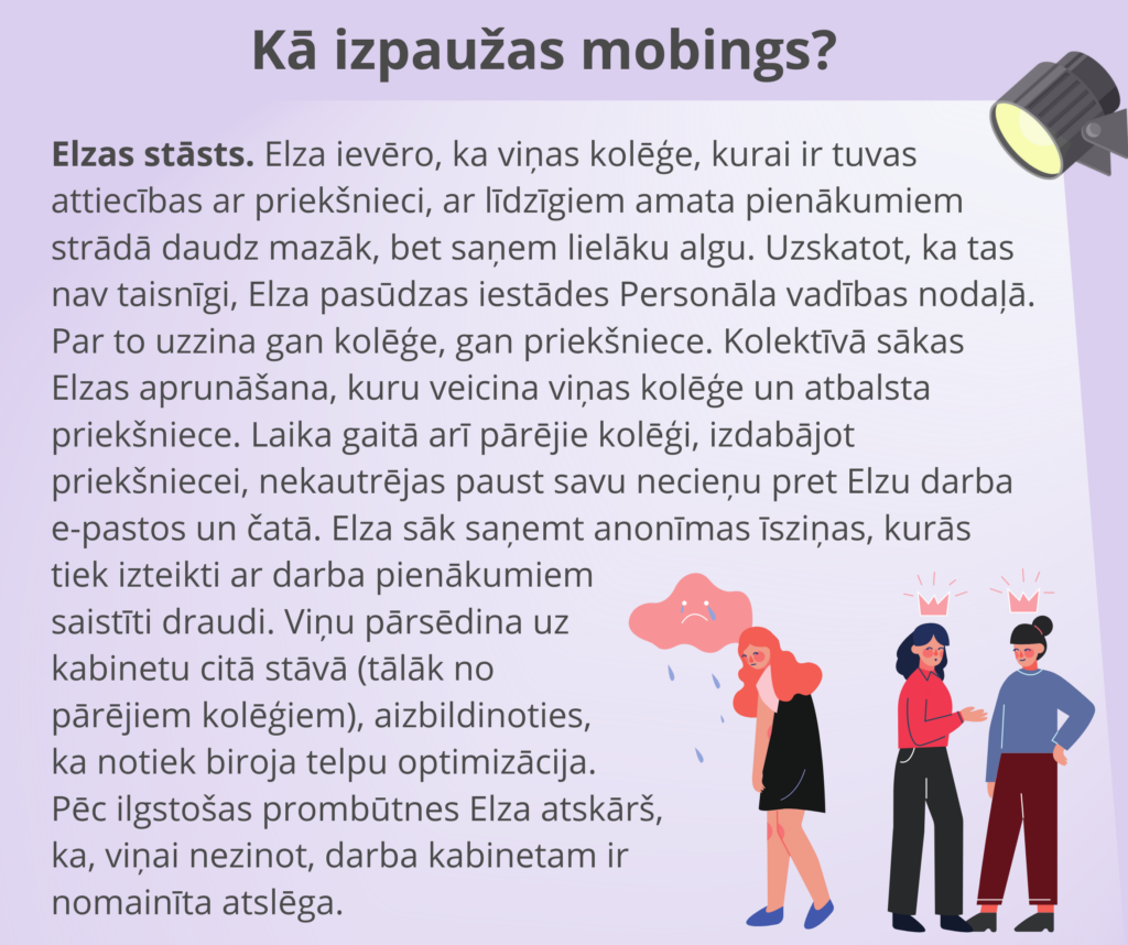 Gaiši violets fons. Apakšējā labajā stūrī grafiski attēlotas 3 sievietes. 2 no viņām sarunājas, virs viņu galvām ir kroņi. Trešā ir pavērsusies ar muguru pret viņām, iet prom, viņai “iet līdzi” raudošs mākonis. Virsraksts: Kā izpaužas mobings? Ar prožektoru apspīdēts laukums, uz kura ir teksts: Elzas stāsts. Elza ievēro, ka viņas kolēģe, kurai ir tuvas attiecības ar priekšnieci, ar līdzīgiem amata pienākumiem strādā daudz mazāk, bet saņem lielāku algu. Uzskatot, ka tas nav taisnīgi, Elza pasūdzas iestādes Personāla vadības nodaļā. Par to uzzina gan kolēģe, gan priekšniece. Kolektīvā sākas Elzas aprunāšana, kuru veicina viņas kolēģe un atbalsta priekšniece. Laika gaitā arī pārējie kolēģi, izdabājot priekšniecei, nekautrējas paust savu necieņu pret Elzu darba e-pastos un čatā. Elza sāk saņemt anonīmas īsziņas, kurās tiek izteikti ar darba pienākumiem saistīti draudi. Viņu pārsēdina uz kabinetu citā stāvā (tālāk no pārējiem kolēģiem), aizbildinoties, ka notiek biroja telpu optimizācija. Pēc ilgstošas prombūtnes Elza atskārš, ka, viņai nezinot, darba kabinetam ir nomainīta atslēga.