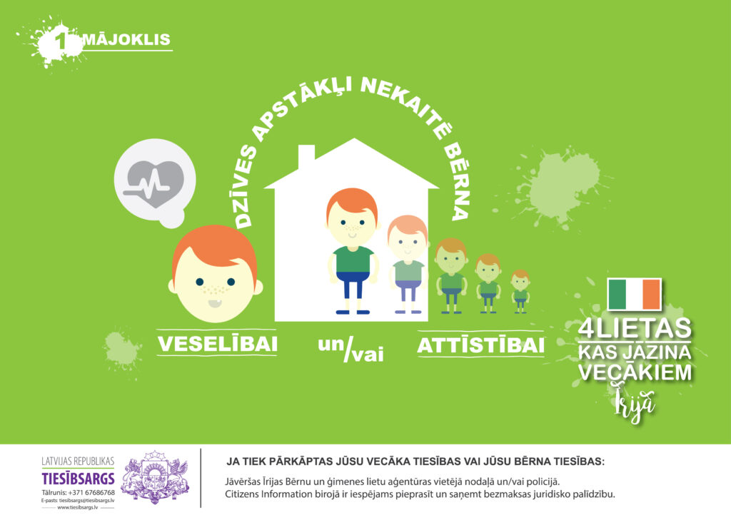 Attēls ar zaļu fonu. Kreisajā augšējā stūrī uzraksts "1 - mājoklis". Vidū: grafiski attēlota māja ar tekstu "Dzīves apstākļi nekaitē bērnam"; pa kreisi no mājas bērna seja ar domu burbuli, kurā simboliski attēlota sirds ar dzīvības pazīmju līniju un zem kuras rakstīts "Veselībai"; pa labi no mājas un mājā iekšā rindā attēloti bērni (grafikas ir dažāda lieluma - augošā secībā), zem kuriem ir rakstīts "attīstībai". Labajā apakšējā stūrī ir Īrijas karogs ar tekstu "4 lietas, kas jāzina vecākiem Īrijā". Pašā apakšā ir sleja ar Tiesībsarga biroja logo, kontaktinformāciju un ģerboni, kā arī teksts "Ja tiek pārkāptas jūsu vecāka tiesības vai jūsu bērna tiesības: Jāvēršas Īrijas Bērnu un ģimenes lietu aģentūras vietējā nodaļā un/vai policijā. Citizens Information birojā ir iespējams pieprasīt un saņemt bezmasas juridisko palīdzību."