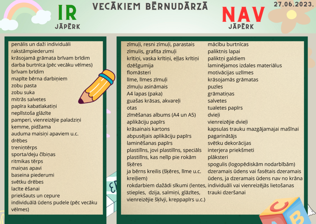 Plakāts ar lietām, kuras jāpērk un kuras nav jāpērk bērnudārznieku vecākiem. Ir jāpērk: penālis un daži individuāli rakstāmpiederumi
krāsojamā grāmata brīvam brīdim
darba burtnīca (pēc vecāku vēlmes) brīvam brīdim
mapīte bērna darbiņiem
zobu pasta 
zobu suka
mitrās salvetes
papīra kabatlakatiņi
neplīstoša glāzīte
pamperi, vienreizējie paladziņi
ķemme, pidžama
auduma maisiņi apaviem u.c.
drēbes
treniņtērps
sporta/deju čībiņas 
ritmikas tērps
maiņas apavi
baseina piederumi
svētku drēbes
lacīte ēšanai 
priekšauts un cepure 
individuālā ūdens pudele (pēc vecāku vēlmes)
 Nav jāpērk: zīmuļi, resni zīmuļi, parastais zīmulis, grafita zīmuļi
krītiņi, vaska krītiņi, eļļas krītiņi
dzēšgumija
flomāsteri
līme, līmes zīmuļi
zīmuļu asināmais
A4 lapas (paka)
guašas krāsas, akvareļi
otas 
zīmēšanas albums (A4 un A5)
aplikāciju papīrs
krāsainais kartons
abpusējais aplikāciju papīrs
laminēšanas papīrs
plastilīns, jovi plastilīns, speciāls plastilīns, kas nelīp pie rokām 
šķēres
ja bērns kreilis (šķēres, līme u.c. kreiļiem)
rokdarbiem dažādi sīkumi (lentes, stieples,  dzija, salmiņi, glāzītes, vienreizējie šķīvji, kreppapīrs u.c.)
mācību burtnīcas
paliktnis lapai
paliktņi galdiem
laminējamos izdales materiālus  
motivācijas uzlīmes
krāsojamās grāmatas
puzles 
grāmatiņas 
salvetes 
tualetes papīrs
dvieļi 
vienreizējie dvieļi
kapsulas trauku mazgājamajai mašīnai
pagarinātājs 
svētku dekorācijas
interjera priekšmeti
plāksteri
spogulis (logopēdiskām nodarbībām)
dzeramais ūdens vai fasētais dzeramais ūdens, ja dzeramais ūdens nav no krāna
individuāli vai vienreizējās lietošanas trauki dzeršanai

