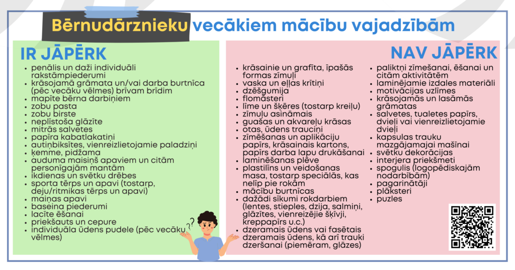 Dekoratīvs attēls ar sarakstu, kas jāpērk vai nav jāpērk bērnudārznieku vecākiem mācību vajadzībām. Saraksts augstāk pieejams arī teksta formā.