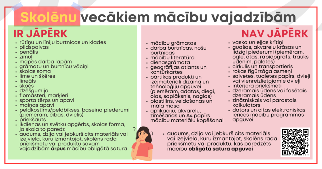 Dekoratvs attls ar sarakstu, kas jprk vai nav jprk skolnu veckiem mcbu vajadzbm. Saraksts augstk pieejams ar teksta form.