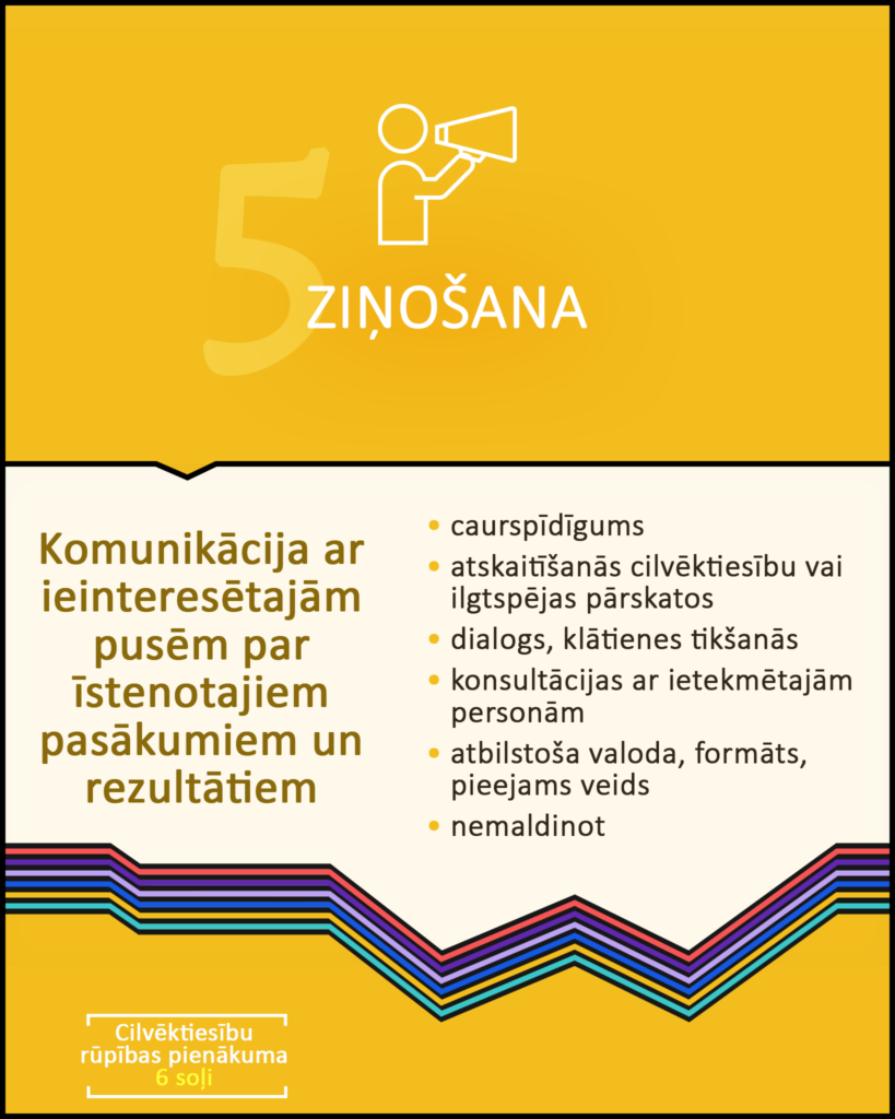 Infografikā uzskaitīti daži atslēgvārdi, kas raksturo cilvēktiesību rūpības pienākuma 5. soli – ziņošana. 

Ziņošana nozīmē komunikāciju ar ieinteresētajām pusēm par īstenotajiem pasākumiem un rezultātiem. To raksturo šādi atslēgvārdi: • caurspīdīgums; • atskaitīšanās cilvēktiesību vai ilgtspējas pārskatos; • dialogs, klātienes tikšanās; • konsultācijas ar ietekmētajām personām; • atbilstoša valoda, formāts, pieejams veids; • nemaldinot. 