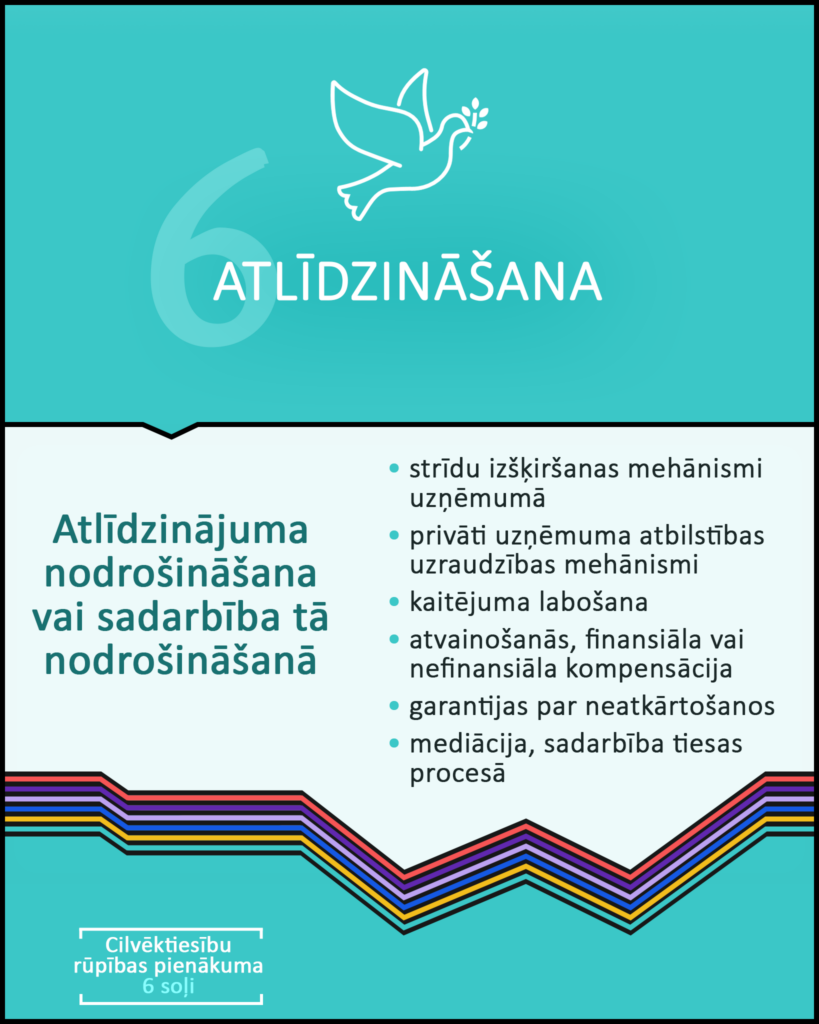 Infografikā uzskaitīti daži atslēgvārdi, kas raksturo cilvēktiesību rūpības pienākuma 6. soli – atlīdzināšana. 

Atlīdzināšana nozīmē atlīdzinājuma nodrošināšanu vai sadarbību tā nodrošināšanā. 

To raksturo šādi atslēgvārdi: • strīdu izšķiršanas mehānismi uzņēmumā; • privāti uzņēmuma atbilstības uzraudzības mehānismi; • kaitējuma labošana; • atvainošanās, finansiāla vai nefinansiāla kompensācija; • garantijas par neatkārtošanos; • mediācija, sadarbība tiesas procesā. 