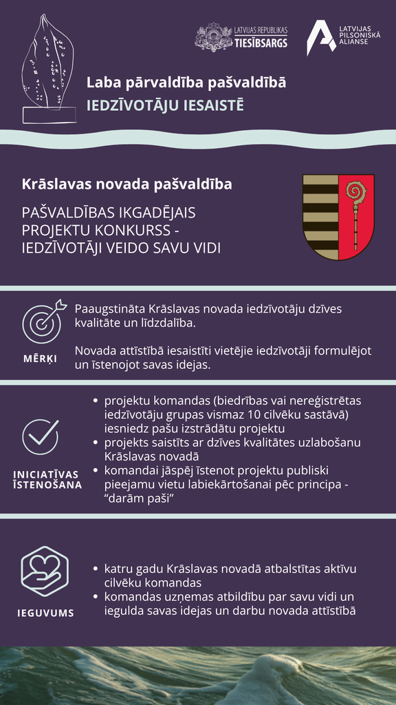 Plakāts par Krāslavas novada pašvaldības ikgadējo projektu konkursu "Iedzīvotāji veido savu vidi", kas veicina labu pārvaldību ar IEDZĪVOTĀJU IESAISTI. Plakāta augšpusē redzami Latvijas Republikas Tiesībsarga un Latvijas Pilsoniskās alianses logotipi, kā arī stilizēta balvas forma. Blakus konkursa nosaukumam ir Krāslavas novada ģerbonis ar sarkanu fonu un zelta scepteri. MĒRĶI ir paaugstināta Krāslavas novada iedzīvotāju dzīves kvalitāte un līdzdalība, iesaistot vietējos iedzīvotājus novada attīstībā, formulējot un īstenojot savas idejas. INICIATĪVAS ĪSTENOŠANA paredz, ka projektu komandas (biedrības vai nereģistrētas iedzīvotāju grupas vismaz 10 cilvēku sastāvā) iesniedz pašu izstrādātu projektu, kas saistīts ar dzīves kvalitātes uzlabošanu Krāslavas novadā un ko komanda spēj īstenot publiski pieejamu vietu labiekārtošanai pēc principa "darām paši". IEGUVUMS ir katru gadu atbalstītas aktīvu cilvēku komandas, kas uzņemas atbildību par savu vidi un iegulda savas idejas un darbu novada attīstībā. Plakāta apakšdaļā redzams ūdens virsmas attēls.