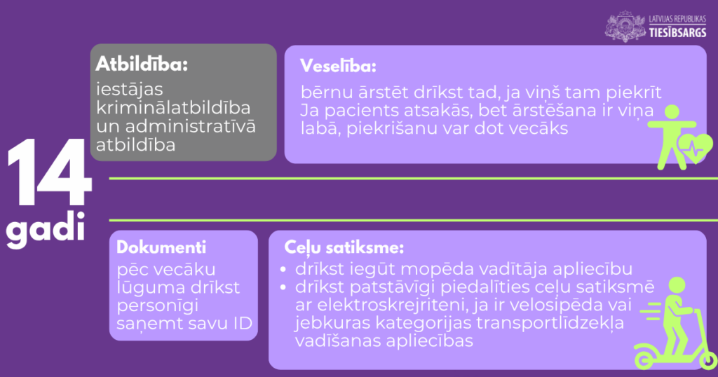 Infografika par bērna tiesībām un pienākumiem no 14 gadu vecuma