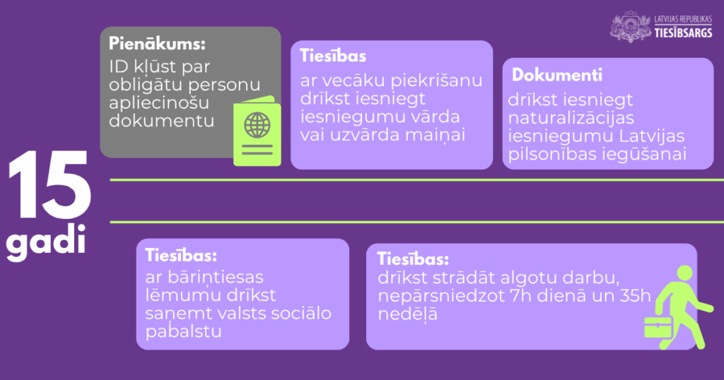 Infografika par bērna tiesībām un pienākumiem no 15 gadu vecuma