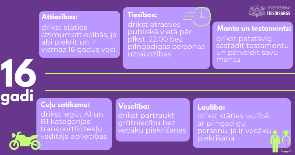 Infografika par bērna tiesībām un pienākumiem no 16 gadu vecuma