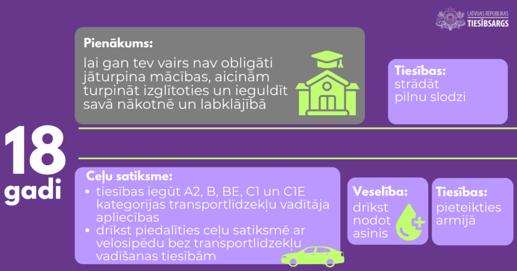 Infografika par bērna tisībām un pienākumiem no 18 gadu vecuma