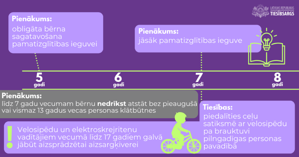 Infografika par bērna tiesībām un pienākumiem no 5-8 gadu vecumam