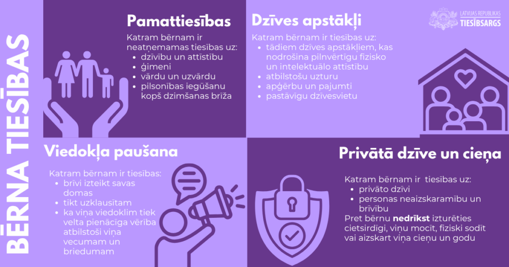 Infografika par bērna tiesībām saistībā ar pamattiesībām, dzīves apstākļiem, viedokļa paušanu un privāto dzīvi un cieņu