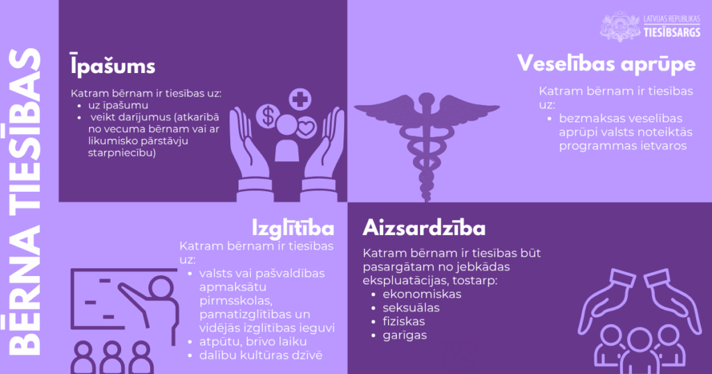 Infografika par bērna tiesībām saistībā ar īpašumu, veselības aprūpi, izglītību, aizsardzību